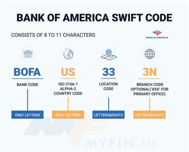 What is SWIFT code for bank of America?