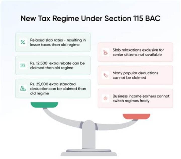 What is taxation under section 115BAC?