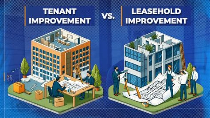 What is tenant improvement and betterments coverage?