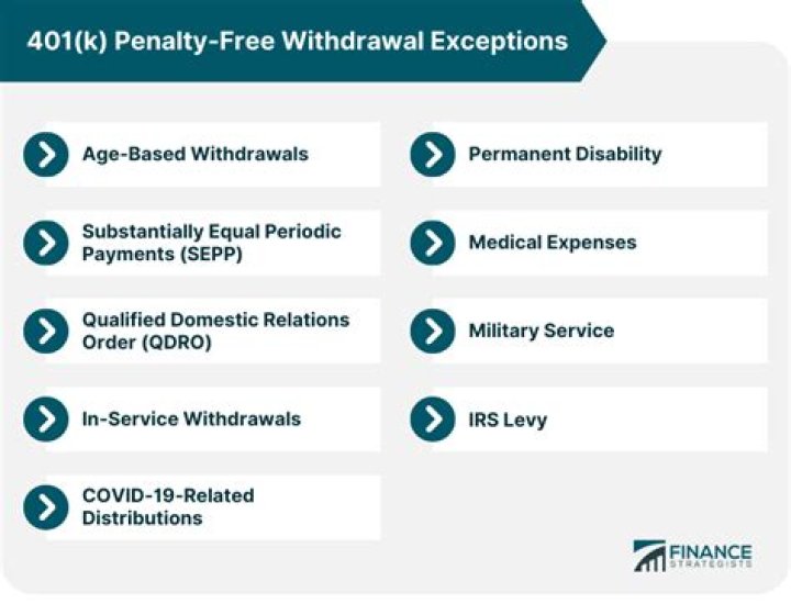 What is the 401 K penalty for early withdrawal?
