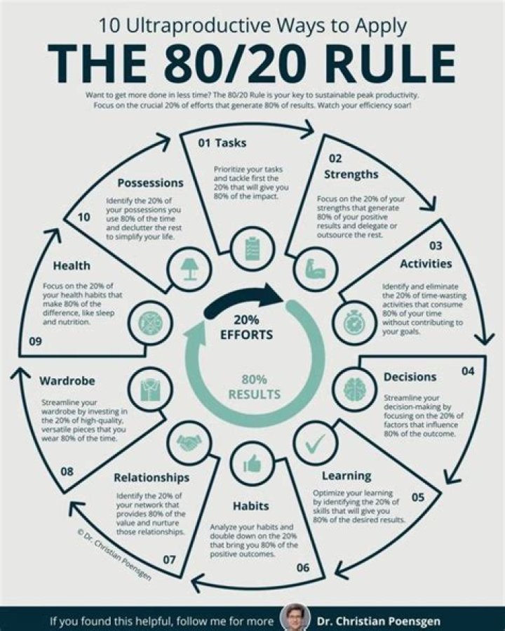 What is the 8 and 80 rule?