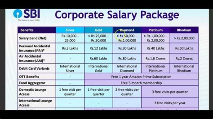 What is the actual salary of SBI PO?