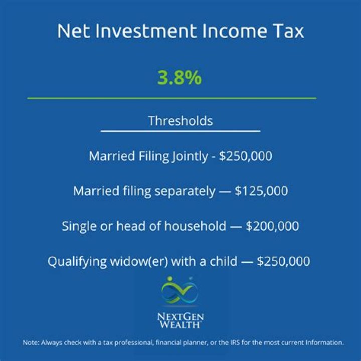 What is the additional tax on investment income?