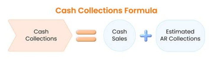 What is the amount of cash collected from customers?