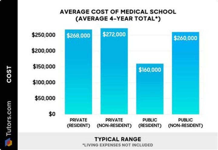 What is the average cost for online college?