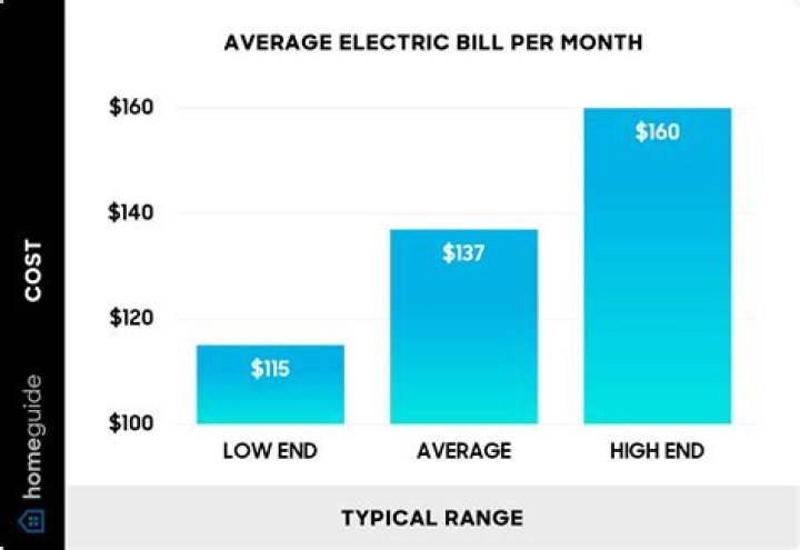 What is the average electric bill for a 1 bedroom apartment in Florida?
