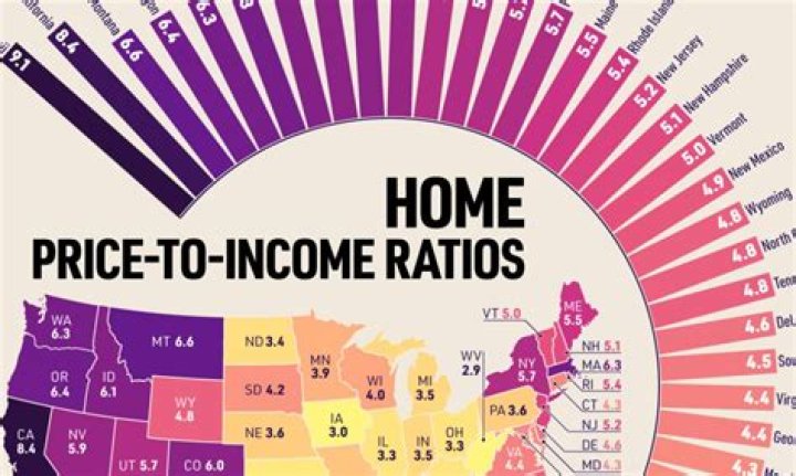 What is the average income per household in Ohio?
