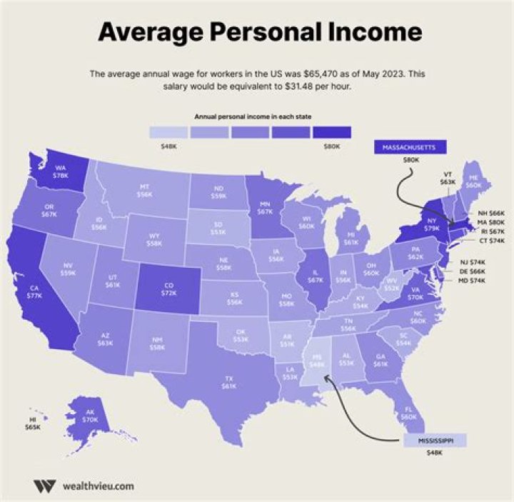 What is the average individual income in Tennessee?
