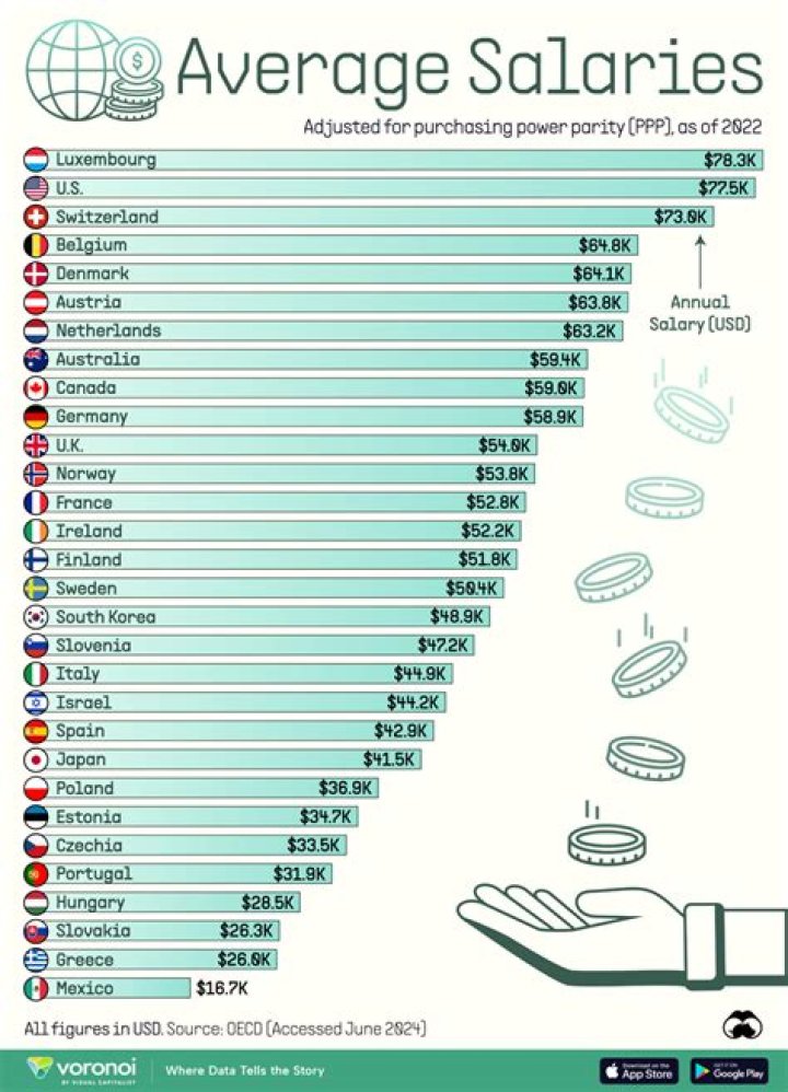 What is the average monthly salary in Mongolia?
