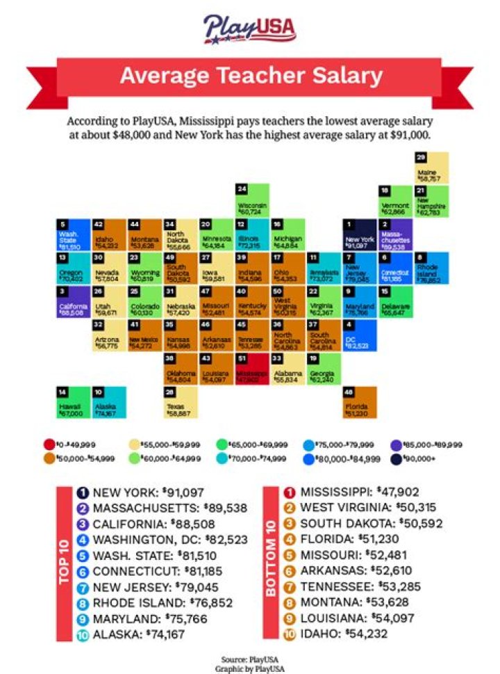 What is the average pay for teachers in Virginia?