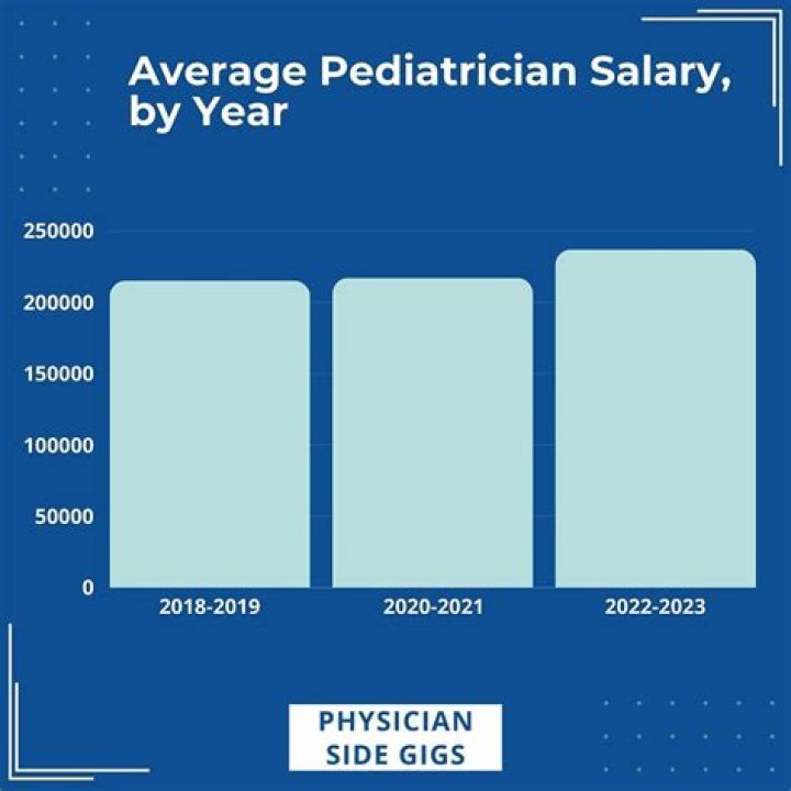 What is the average salary for beginning teachers in Texas?