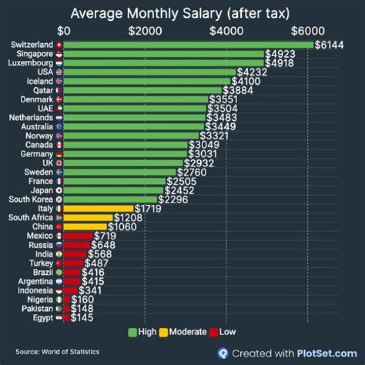 What is the average salary in Bulgaria per month?