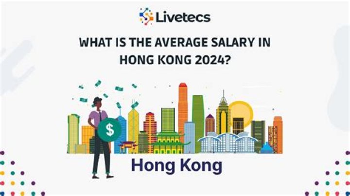 What is the average salary in Hong Kong?