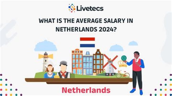What is the average salary in Netherlands?