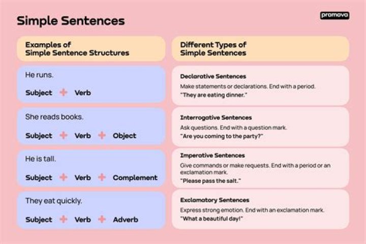 What is the average sentence for a felony?