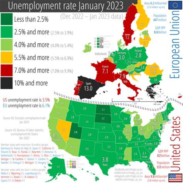What is the average unemployment check in SC?