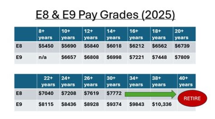 What is the basic pay of grade pay 4200?