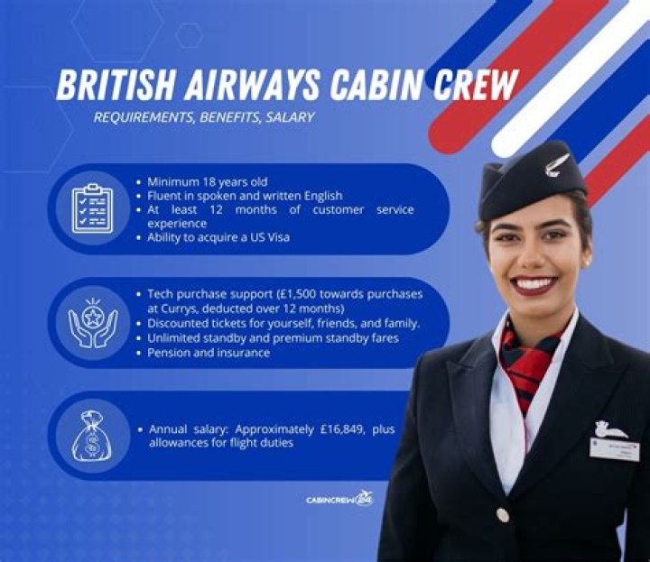 What is the basic salary of Jet Airways cabin crew?