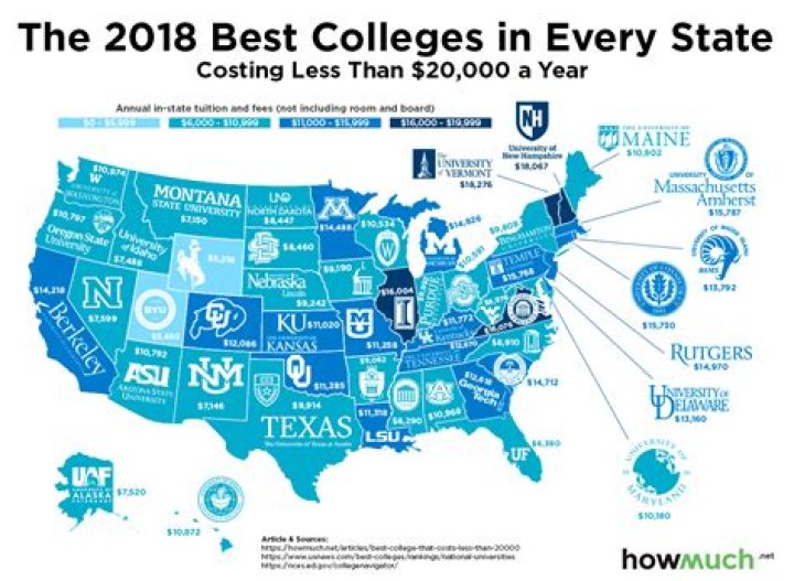 What is the best college in the US for law?