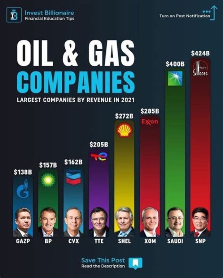 What is the best oil and gas company to invest?