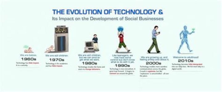 What is the concept of technology based business?