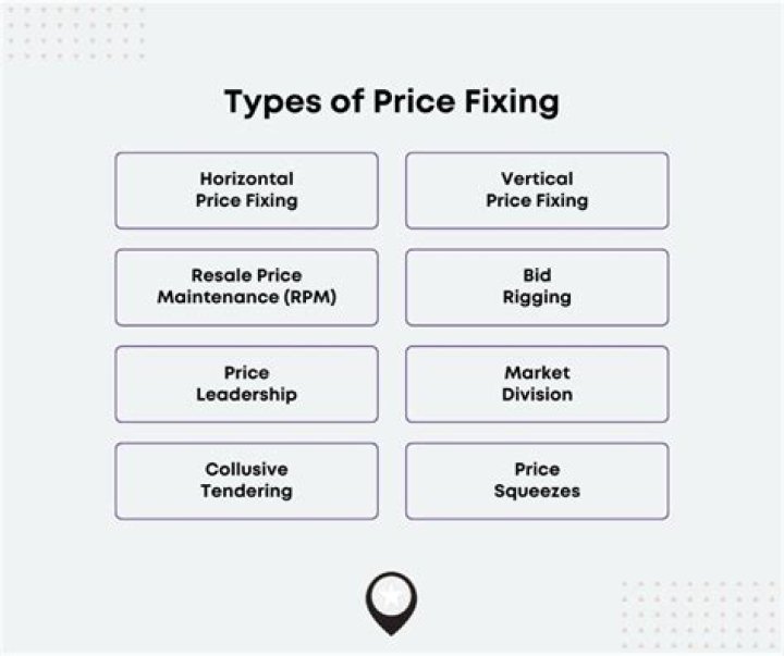 What is the correct definition of price fixing?