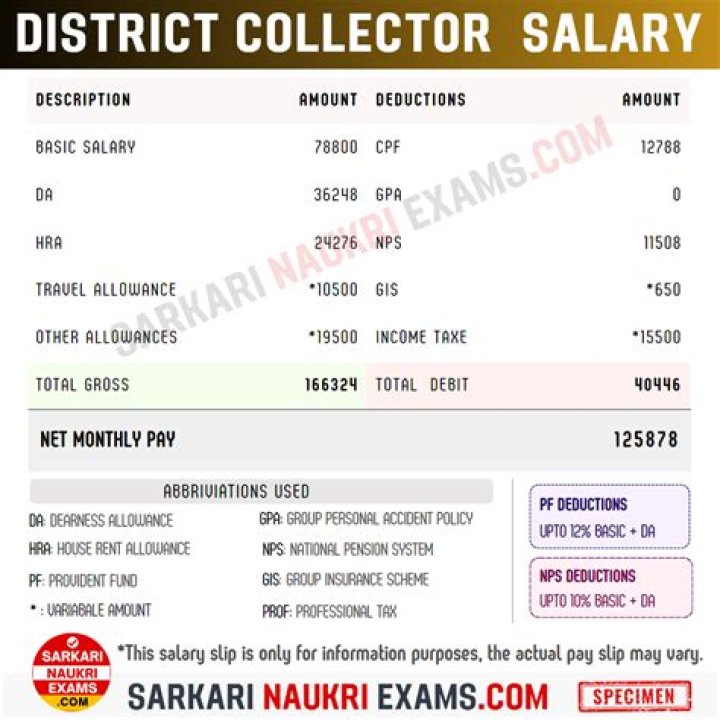 What is the correct salary of collector?