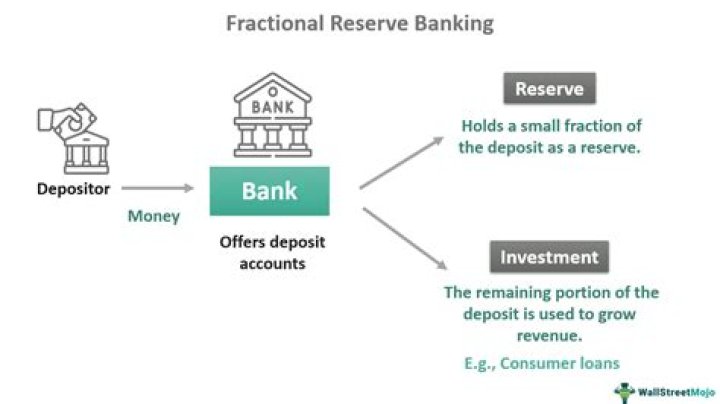 What is the cost of borrowing money called?