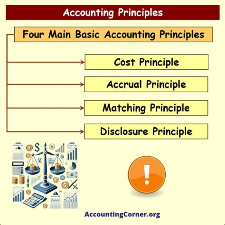What is the cost principle in financial reporting?