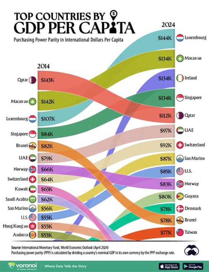 What is the country with the highest gender pay gap?
