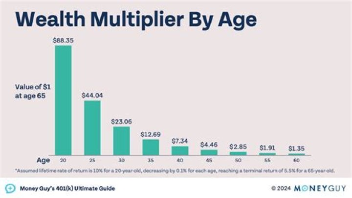 What is the current money multiplier in the US?