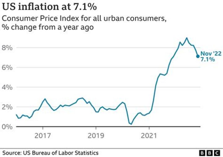What is the current situation of US economy?