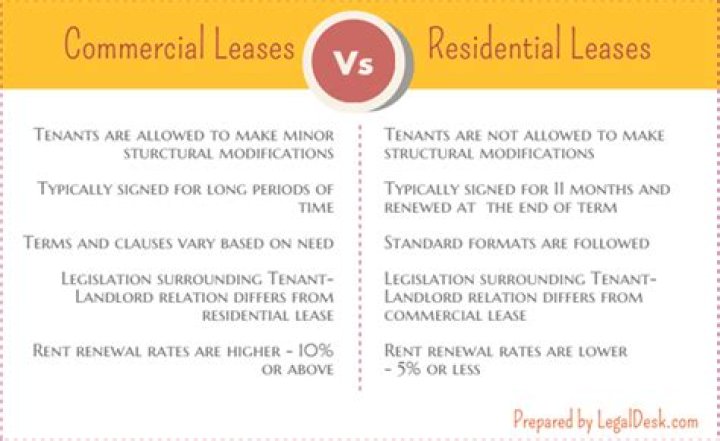 What is the difference between a commercial lease and a residential lease?