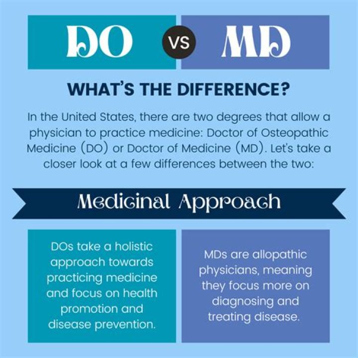 What is the difference between a MD and a DO?