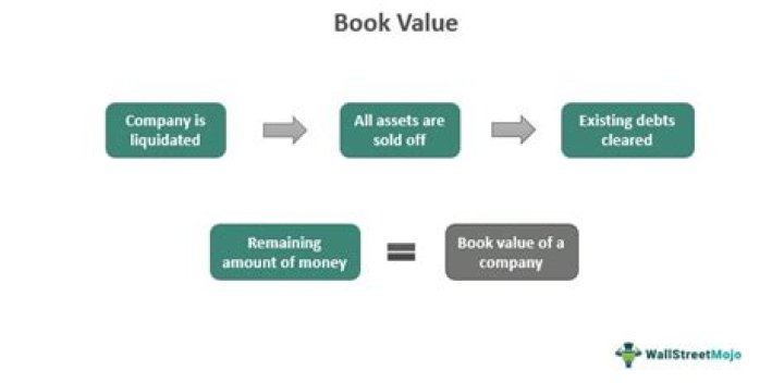What is the difference between book value and share value?