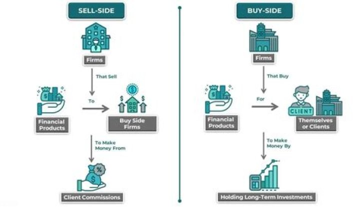What is the difference between buy here pay here and financing?