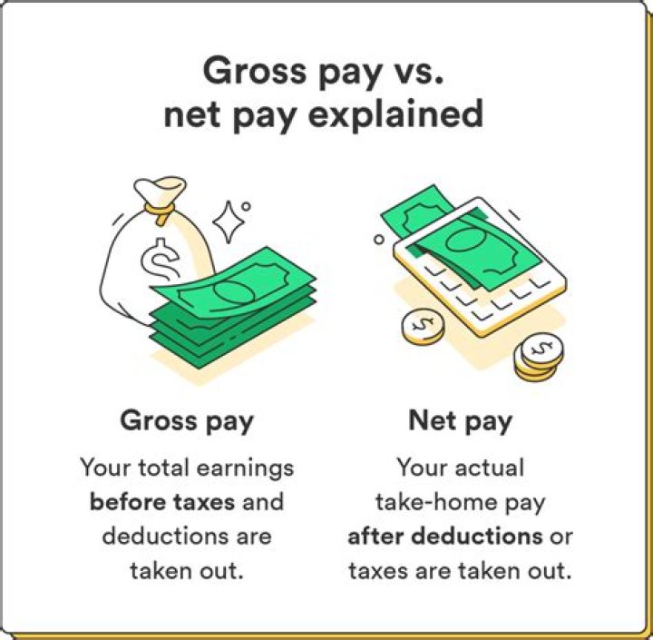 What is the difference between gross and net pay?