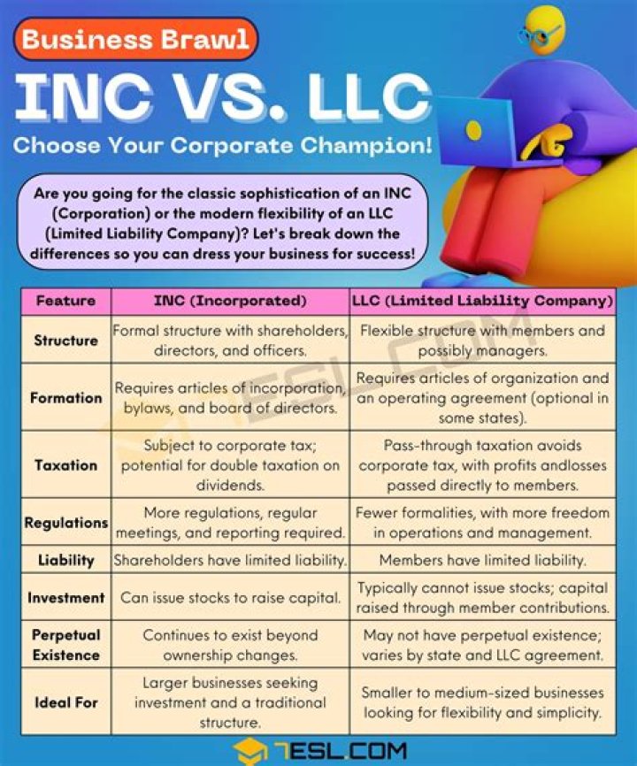 What is the difference between Ltd and Inc in Canada?