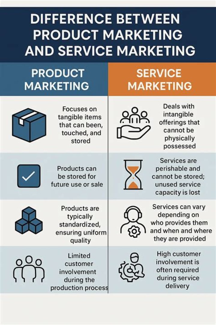What is the difference between marketing and product marketing?