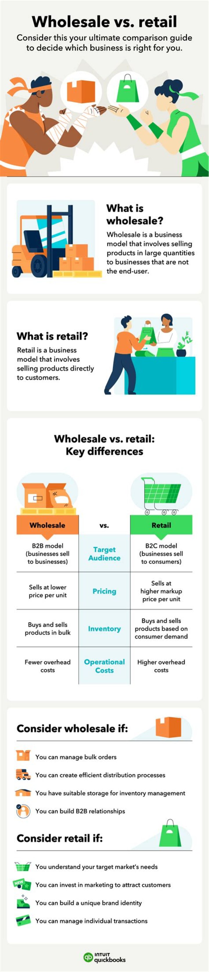What is the difference between retail customer and corporate customer?