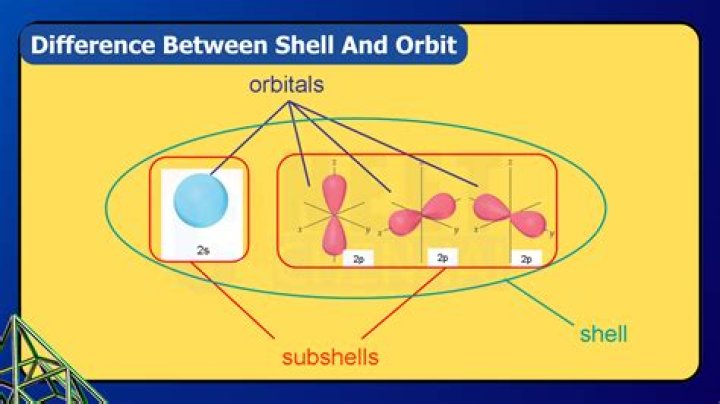 What is the difference between Shell Class A and B shares?