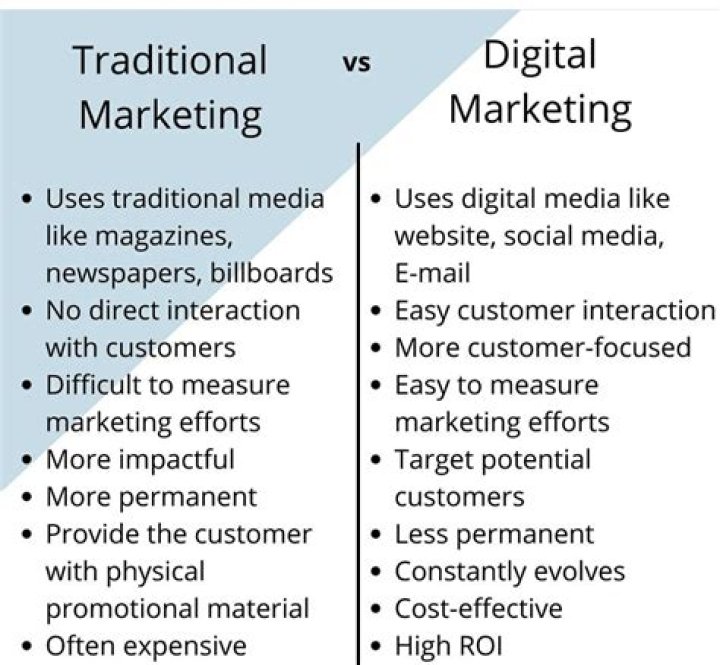 What is the difference between traditional marketing and online marketing for price?