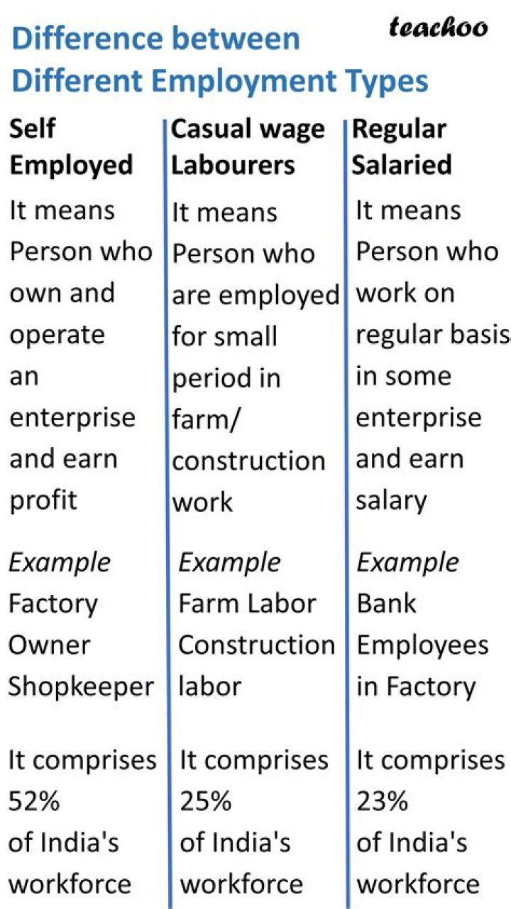 What is the difference between wage employment and entrepreneur ventures?
