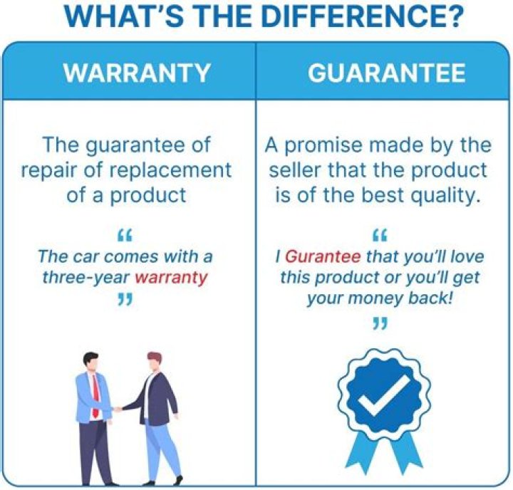 What is the difference between warranty and guarantee in relation to computer?