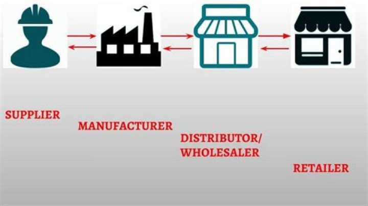 What is the difference of reseller and wholesaler?