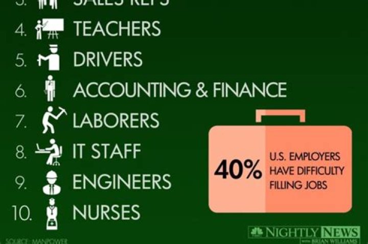 What is the easiest job that pays the most?