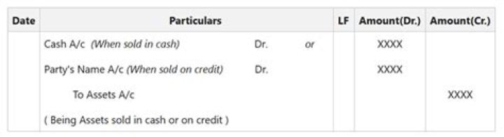 What is the entry for sale of asset?