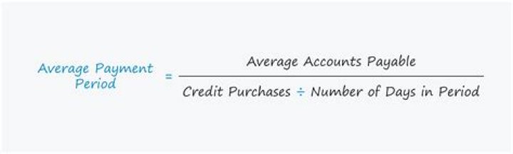 What is the exact formula of average payment period 365?