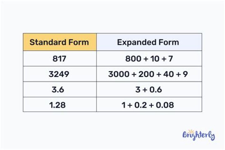 What is the expanded form of 47?