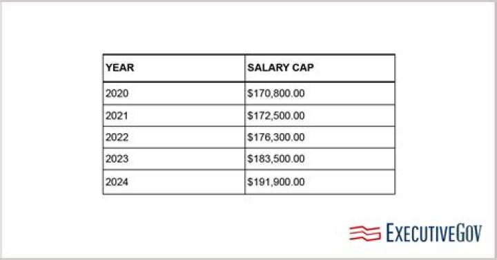What is the federal pay cap for 2020?